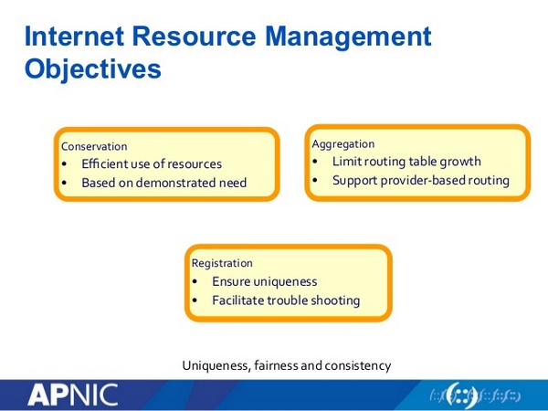 internet-resource-management