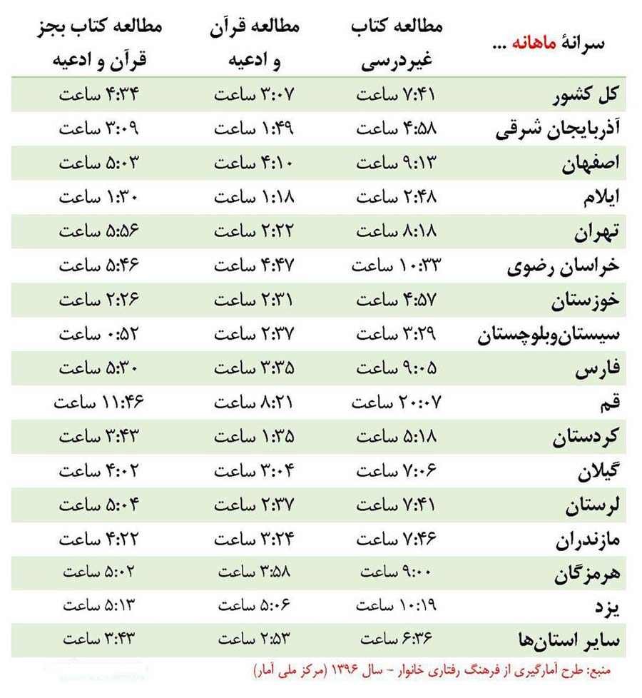 who-are-the-most-readers-in-which-provinces who-are-the-most-readers-in-which-provinces