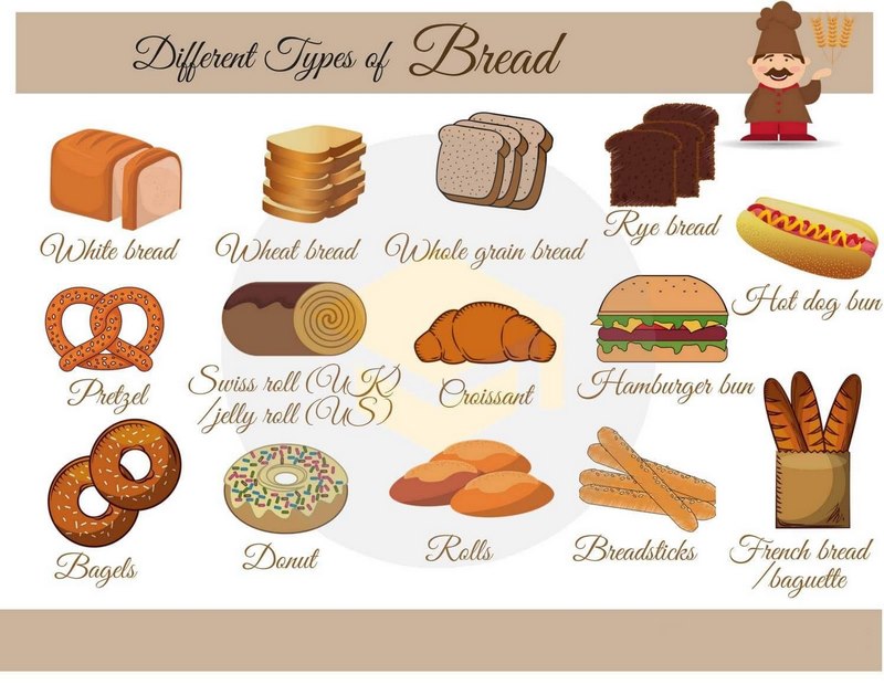 bread-types