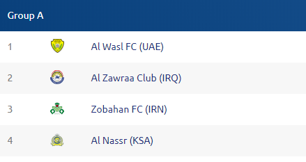 afc-champions-league-2019-groups