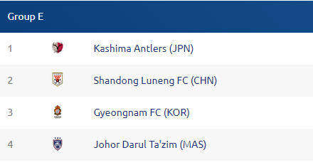afc-champions-league-2019-groups