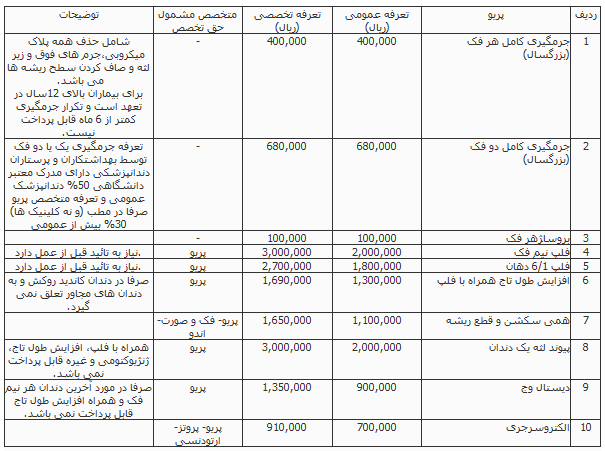 price-dental-services