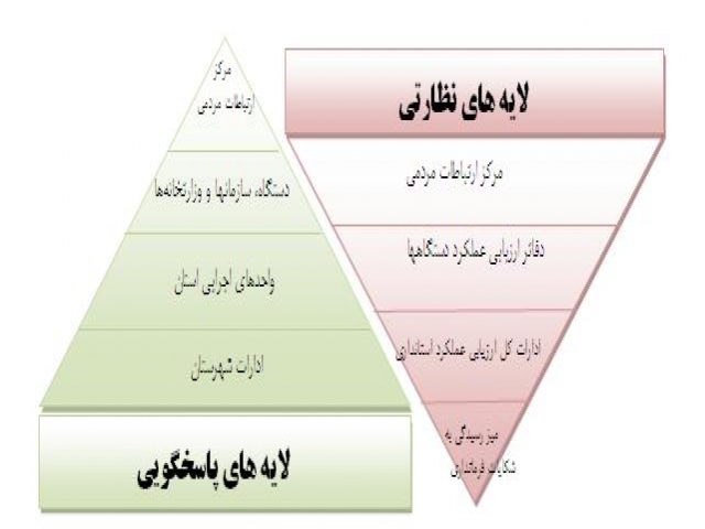 مرکز ارتباطات مردمی ریاست جمهوری مرکز ارتباطات مردمی ریاست جمهوری