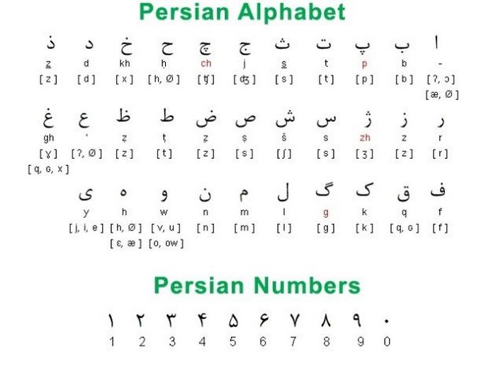 extending-persian-language