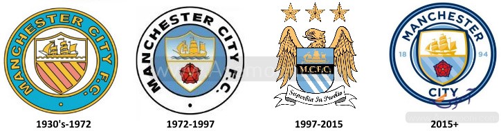 manchester-city-logo-during-time