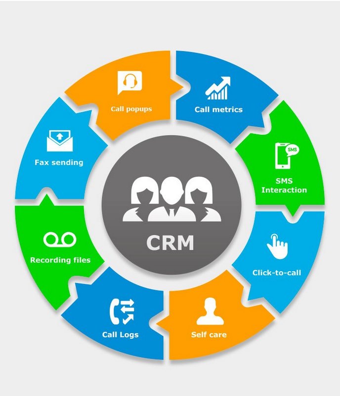 ضرورت استفاده CRM برای کسب و کار