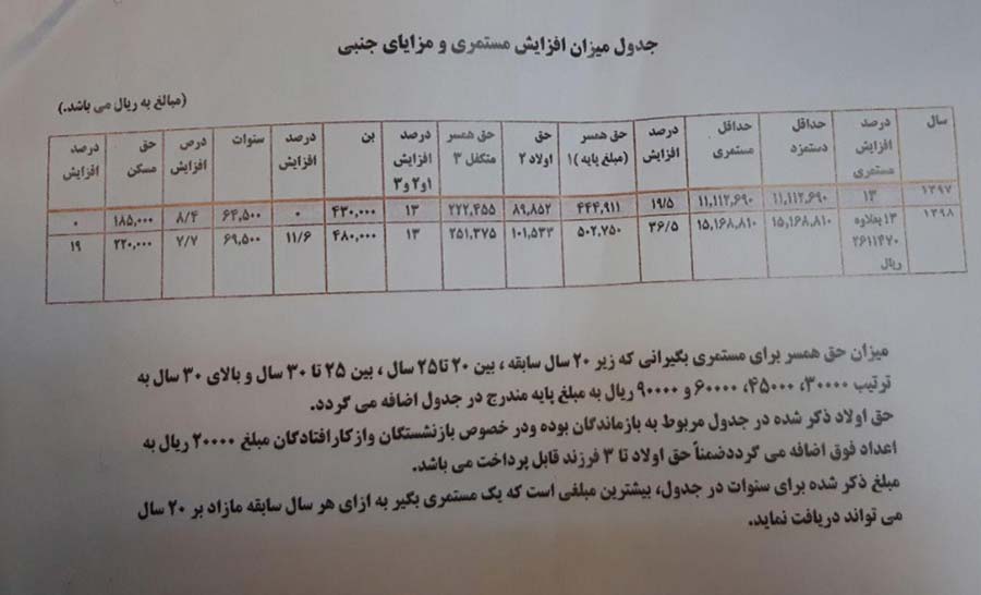 social-security-pensioners-were-paid-at-least-2-million-tomans social-security-pensioners-were-paid-at-least-2-million-tomans
