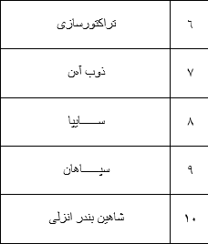 نیم نگاهی به جدول لیگ برتر خلیج فارس برای فصل 98-99