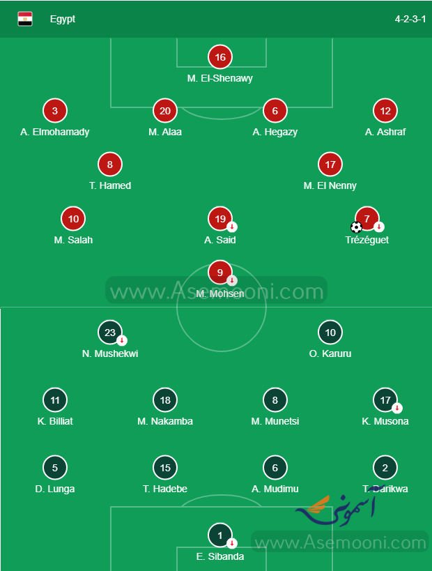 trezeguet-winning-goal-against-zimbabwe trezeguet-winning-goal-against-zimbabwe