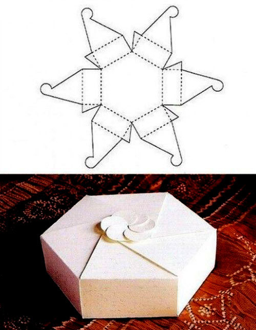 طرح جعبه 1 - ساخت جعبه های فانتزی و تزئینی