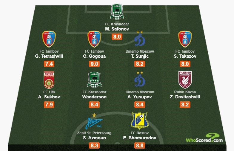 sardar-azmoun-is-in-russian-league-best-week-3-xi-players