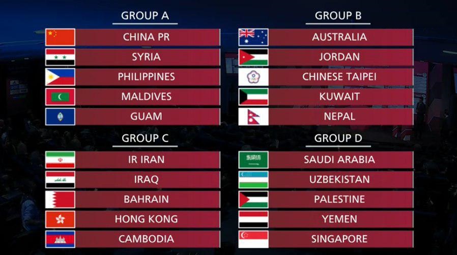 all-group-revealed-world-cup-2022-qualifiers