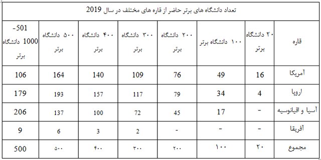 13-iranian-universities-among-the-top-1000-universities-in-the-world