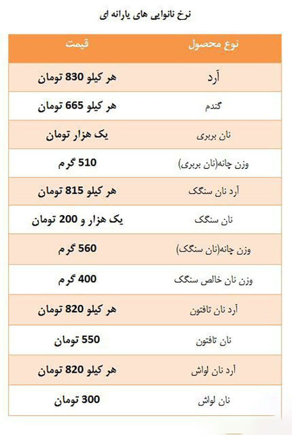 the-new-prices-of-bread-will-run-from-13-mehr the-new-prices-of-bread-will-run-from-13-mehr