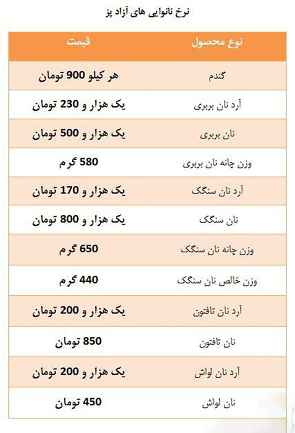 قیمتهای جدید انواع نان از 13 مهر اجرایی میشود قیمتهای جدید انواع نان از 13 مهر اجرایی میشود