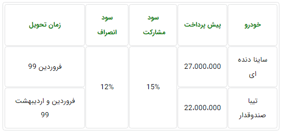 طرح جدید پیش فروش 2 محصول شرکت سایپا برای فردا طرح جدید پیش فروش 2 محصول شرکت سایپا برای فردا