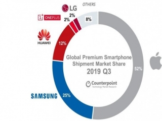سهم گوشی های 5G از بازار پرچمداران درسال 2019