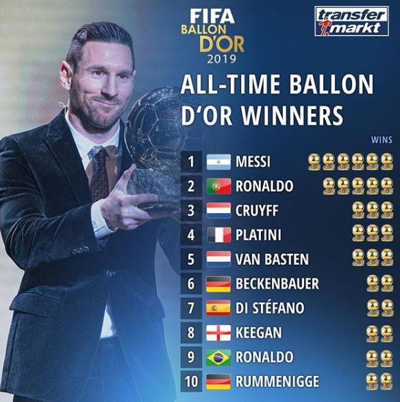 ranking-10-players-with-the-most-ballon-dor ranking-10-players-with-the-most-ballon-dor