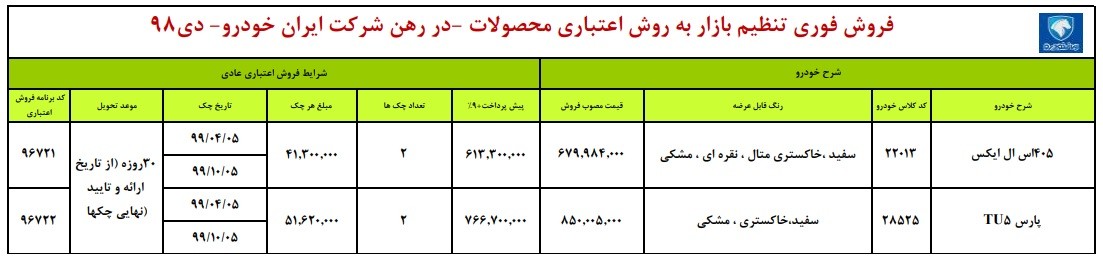 the-latest-installment-sales-terms-for-iran-khodro-market