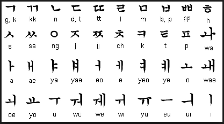 طرز نوشتن حروف کره ای
