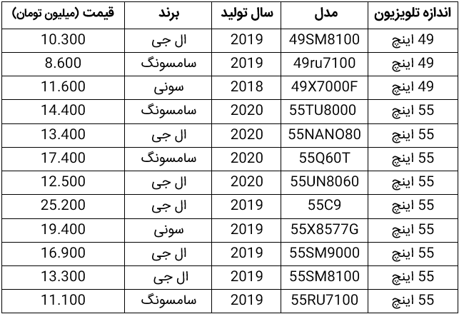 قیمت تلویزیون در بانه چقدر است؟ (سونی، ال جی و سامسونگ)