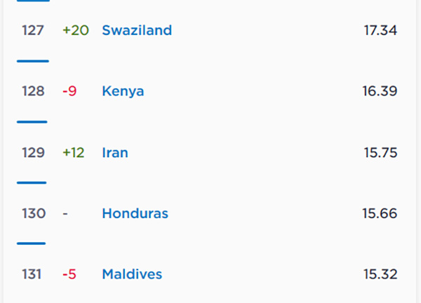 irans-mobile-internet-ranks-67th-in-the-world irans-mobile-internet-ranks-67th-in-the-world