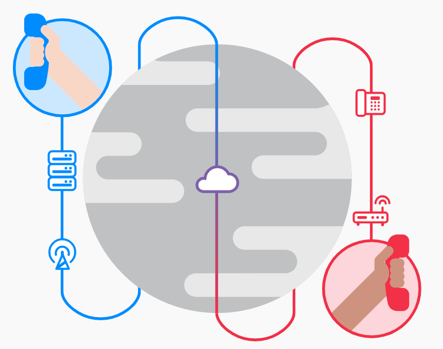 سیپ ترانک (sip-trunk) چیست؟
