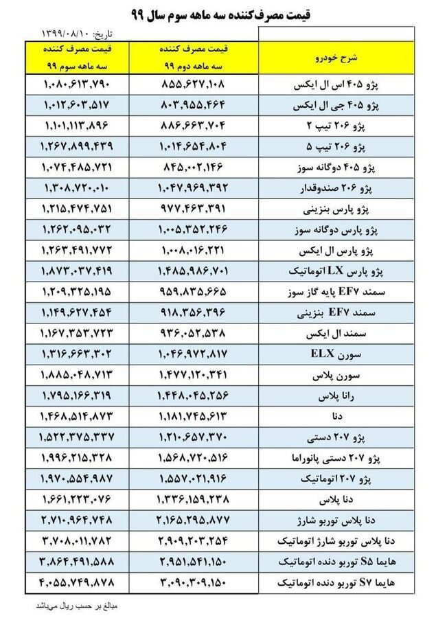 ایران خودرو نرخ همه خودروها را گران کرد/جدول جدیدترین قیمت خودروها